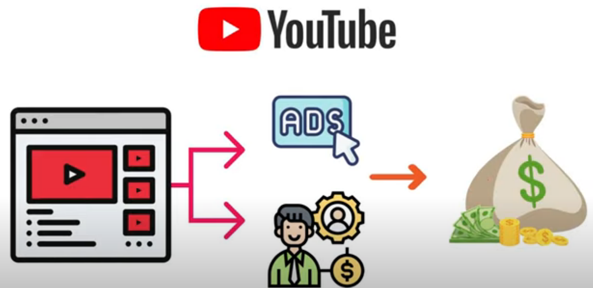 每个视频收入超过24000美元,上传热门短视频到YOUTUBE赚广告费 联盟营销收入-