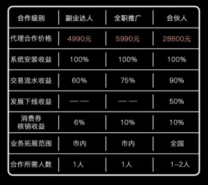抖音霸屏系统是怎么回事?这个项目搭建需要 多少钱?-追梦分享我爱副业网福缘论坛网赚网中创网创业网