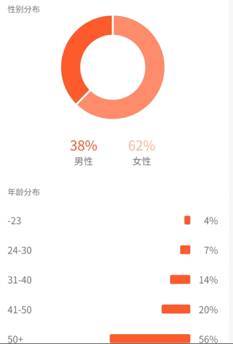 副业孵化营第5期:抖音情感中视频变现项目孵化 单条视频收益几十上百-追梦分享我爱副业网福缘论坛网赚网中创网创业网