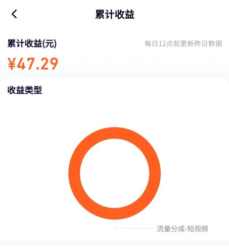 最新腾讯视频创作者原创视频搬运项目,单号一天几十元【伪原创脚本 教程】-追梦分享我爱副业网福缘论坛网赚网中创网创业网