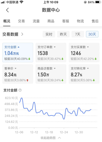 某付费文章《月入1W 纯利!拼多多虚拟项目大解析 堪称教科书经典操作玩法》-追梦分享我爱副业网福缘论坛网赚网中创网创业网