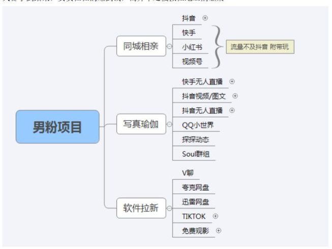 【男粉落地项目】0基础玩转男粉短视频转私域日产500 2023男粉高客单价实操-追梦分享我爱副业网福缘论坛网赚网中创网创业网