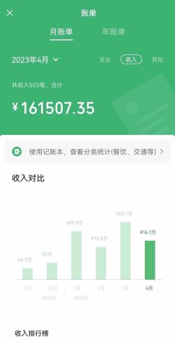 我靠割韭菜 赚了一百万-追梦分享我爱副业网福缘论坛网赚网中创网创业网