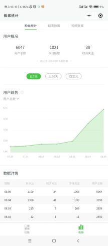 微信问一问实操引流教程,30分钟引流80 ,日引流上千-追梦分享我爱副业网福缘论坛网赚网中创网创业网