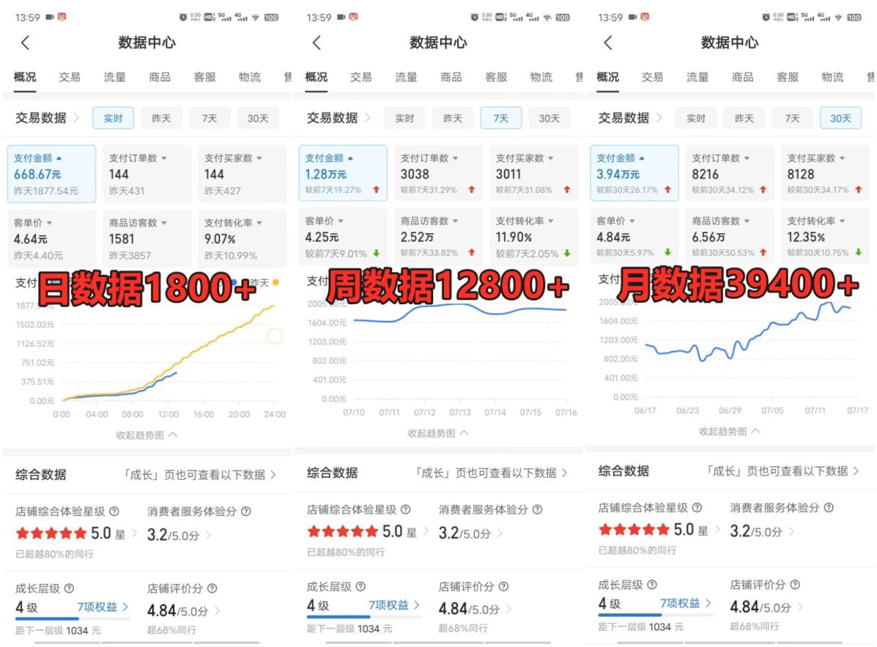 拼多多虚拟电商训练营月入40000 你也行，暴利稳定长久，副业首选2508 作者:福缘创业网 帖子ID:108838 